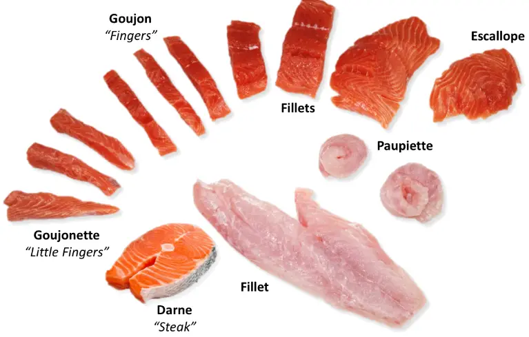 Different Types of Slices and Cuts of Fish