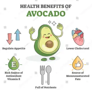 Avocado Slicer Benefits 